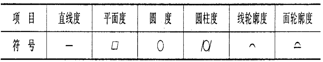 機(jī)械加工中的加工精度包括哪些內(nèi)容？