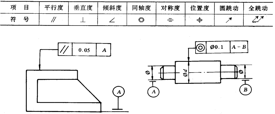 機(jī)械加工中的加工精度包括哪些內(nèi)容？