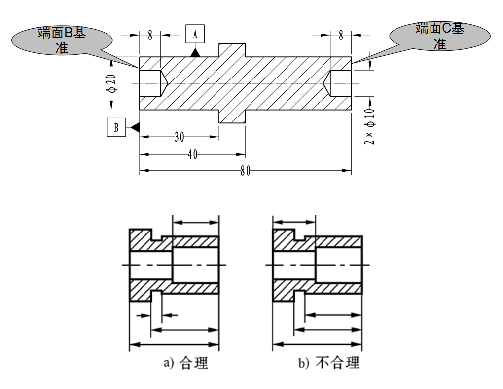 機(jī)械加工中工件工藝規(guī)程的制定