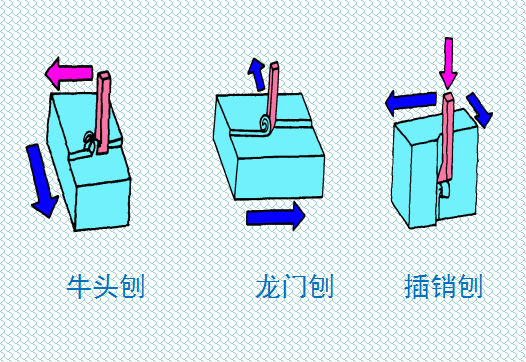 機(jī)械零件加工中的刨削加工工藝