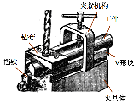 精密五金加工中夾具的作用、分類及組成