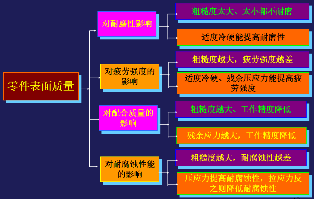 機械零件加工中表面質(zhì)量對零件配合質(zhì)量的影響有哪些？