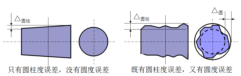 機(jī)械加工中機(jī)床主軸回轉(zhuǎn)誤差對加工精度的影響